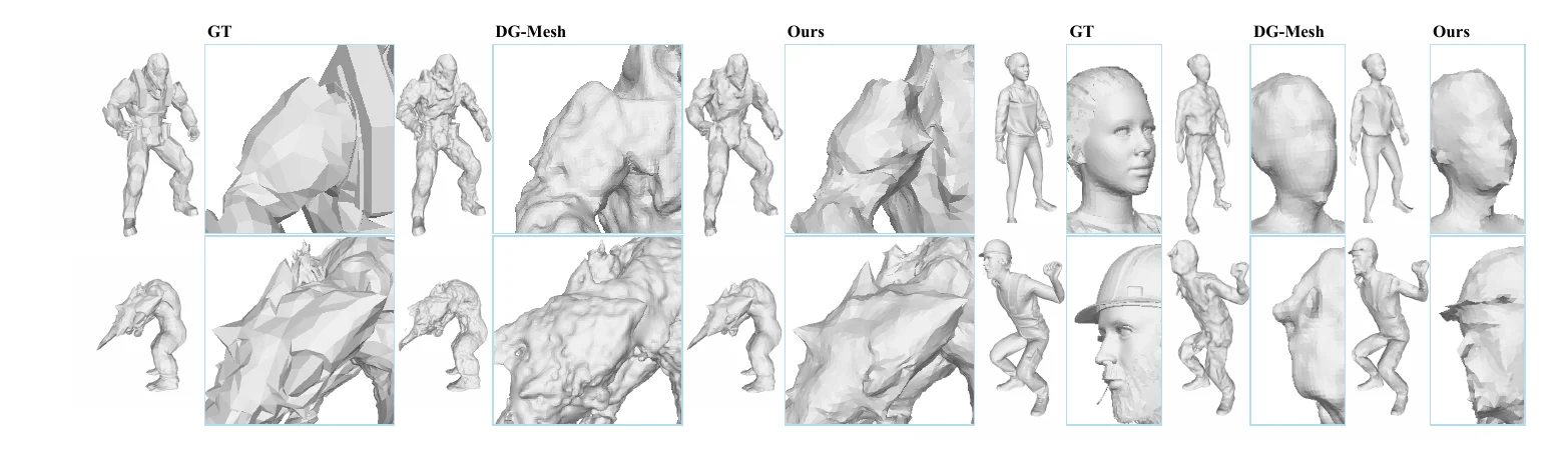 Mesh reconstruction comparison between ground truth, DG-Mesh, and Tessellation GS